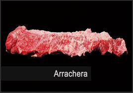 ARRACHERA